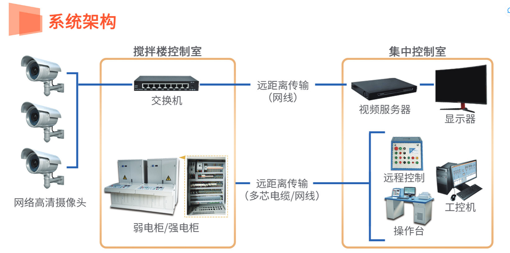 一机双控系统架构.png